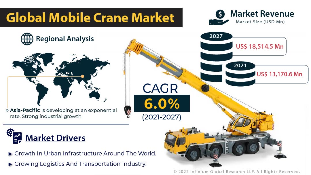 Mobile Crane Market 