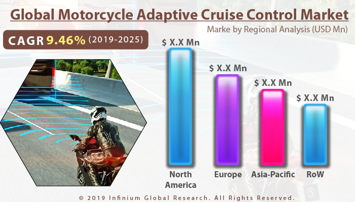 Global Motorcycle Adaptive Cruise Control Market 