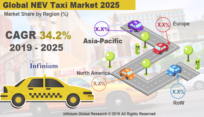 Global NEV Taxi Market