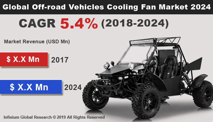 Global Off-road Vehicles Cooling Fan Market