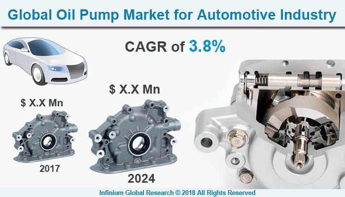 Oil Pump Market for Automotive Industry