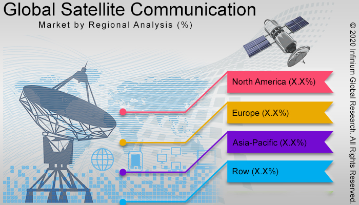 Global Satellite Communication (SATCOM) Equipment Market