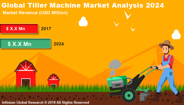 Global Tiller Machine Market