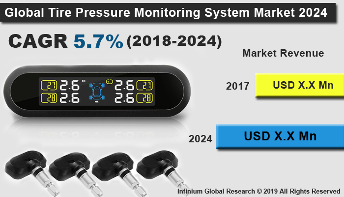 Global Tire Pressure Monitoring System Market