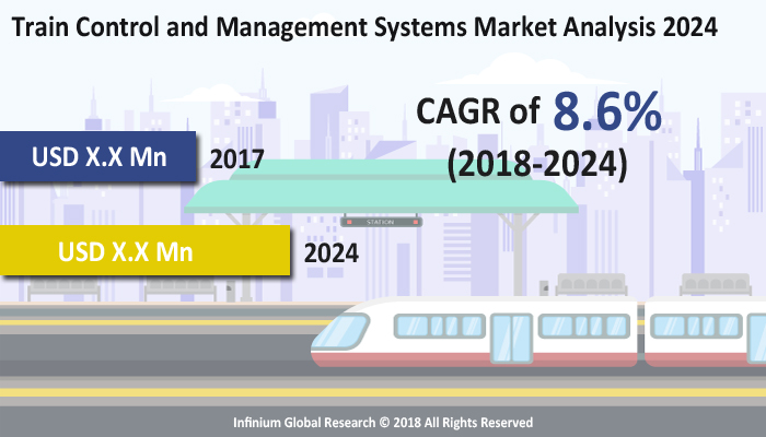 Train Control and Management Systems Market 
