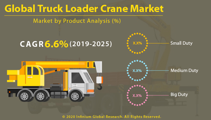 Global Truck Loader Crane Market