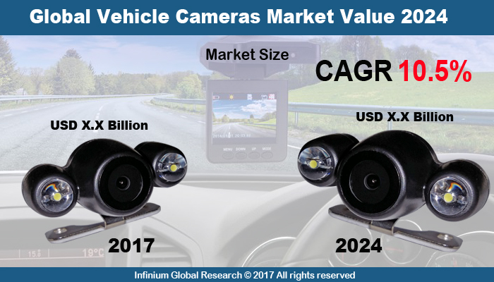 Vehicle Cameras Market
