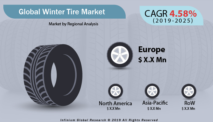 Winter Tire Market 