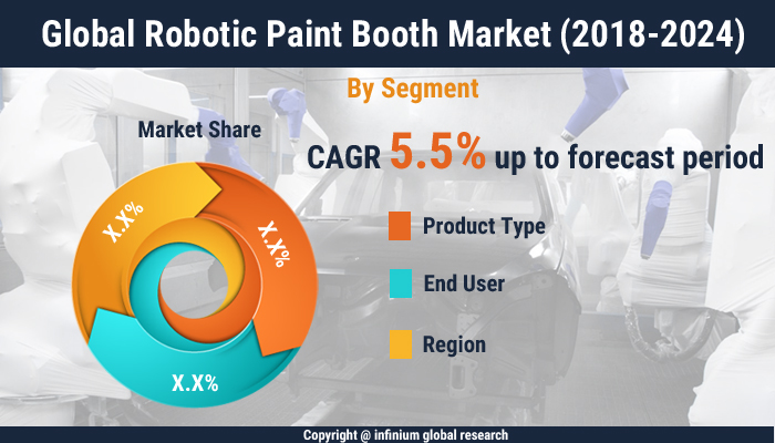 global_robotic_paint_booth_market