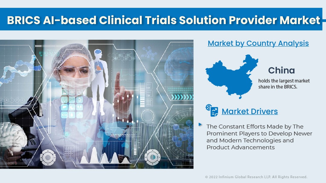 BRICS AI-based Clinical Trials Solution Provider Market