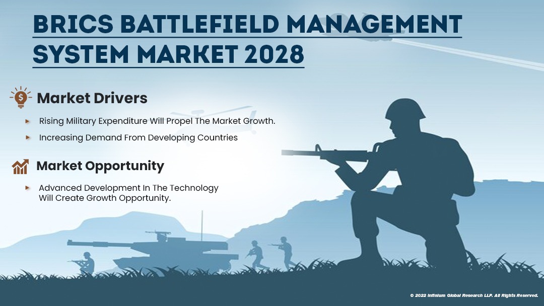 BRICS Battlefield Management System Market