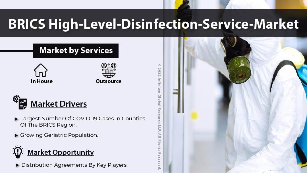 BRICS High Level Disinfection Service Market