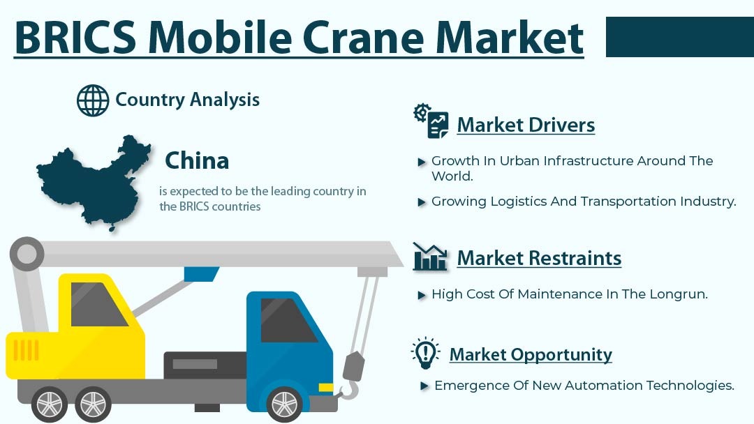 BRICS Mobile Crane Market