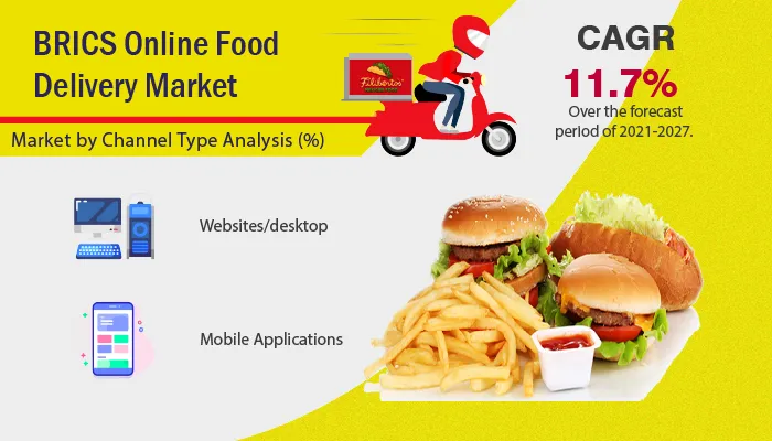 BRICS Online Food Delivery Market