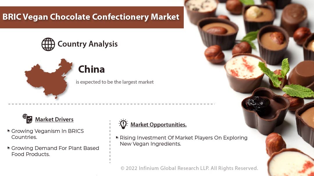 BRICS Vegan Chocolate Confectionery Market