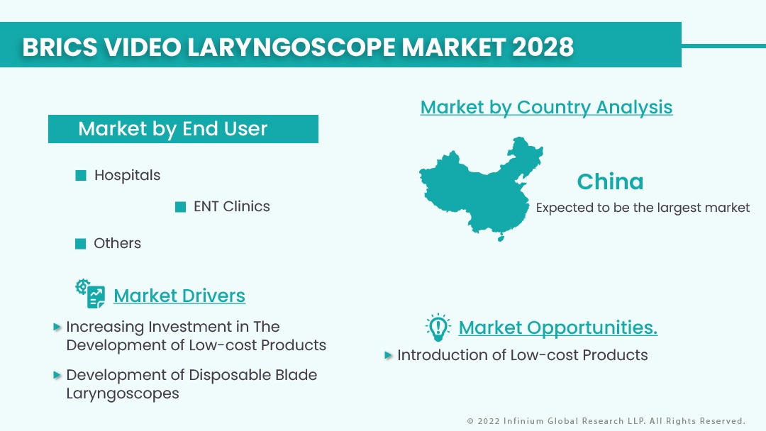 BRICS Video Laryngoscope Market 