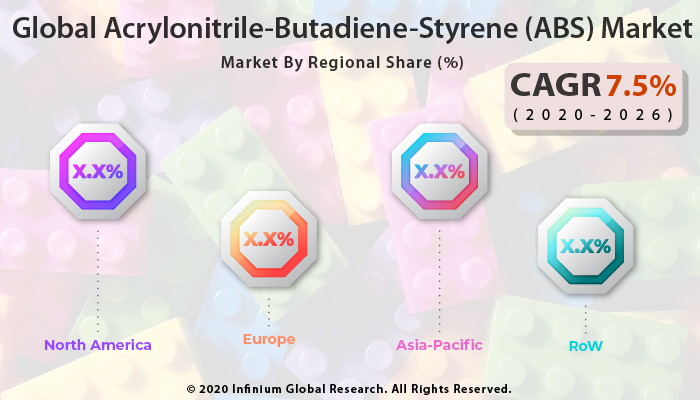 Global Acrylonitrile-Butadiene-Styrene (ABS) Market
