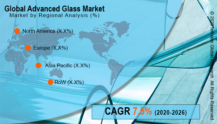 Advanced Glass Market 