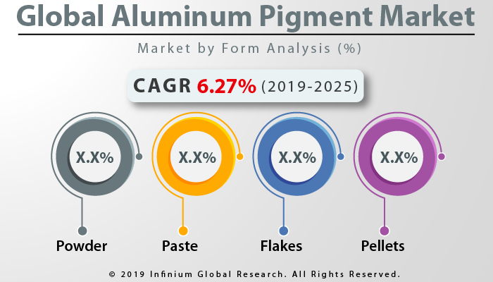 Global Aluminum Pigment Market