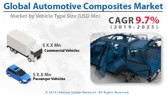 Global Automotive Composites Market