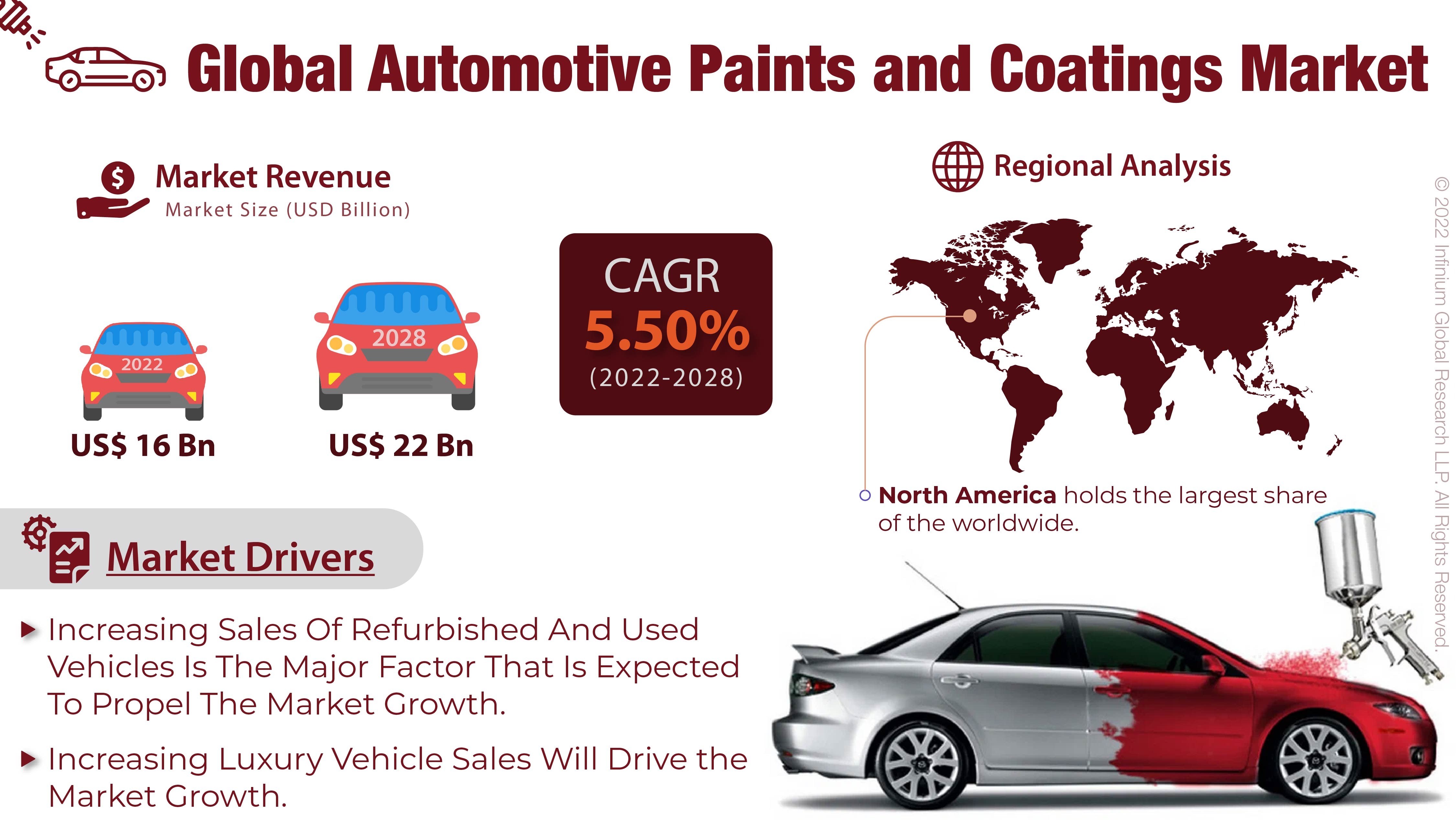 Automotive Paints and Coatings Market