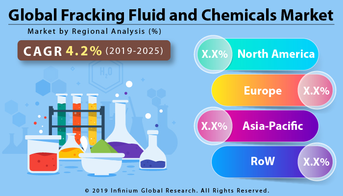 Global Fracking Fluid and Chemicals Market