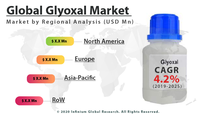 Global global-glyoxal-market
