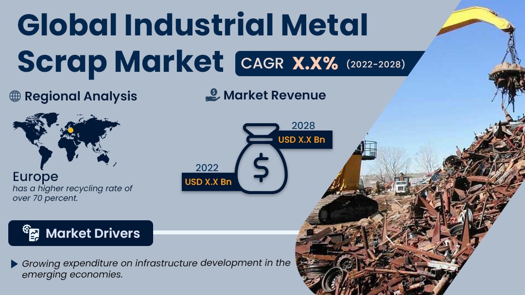 Industrial Metal Scrap Market