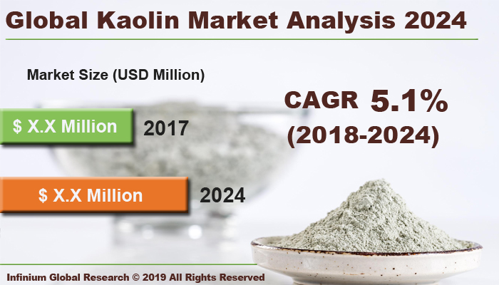 Global Kaolin Market 