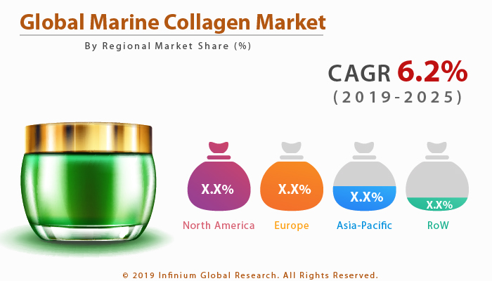 Global Marine Collagen Market 