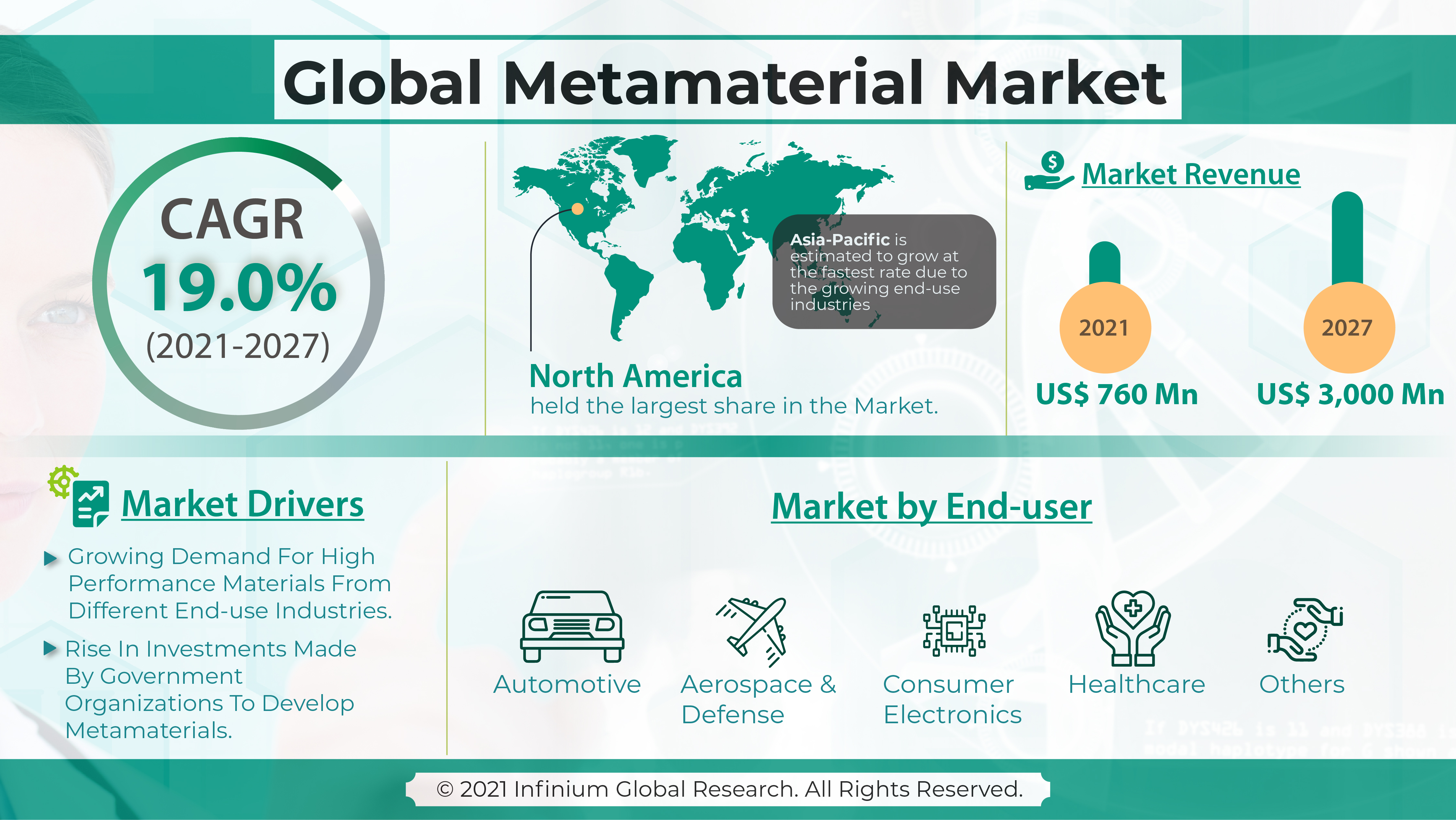 Metamaterial Market