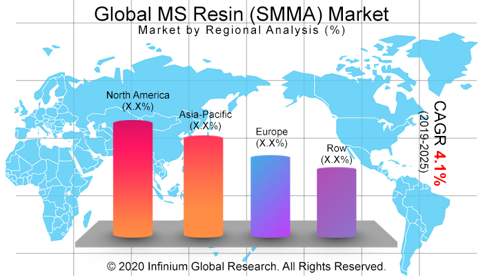 Globall MS Resin (SMMA) Market