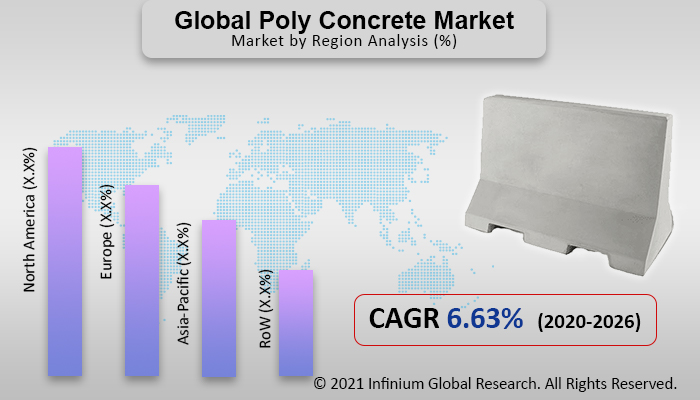 Poly Concrete Market