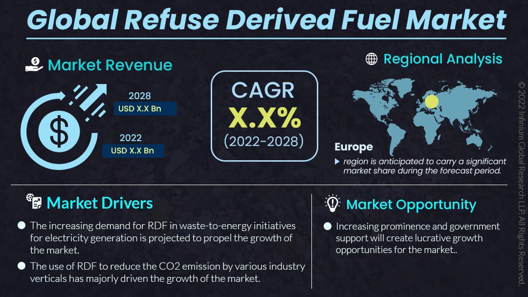 Refuse Derived Fuel Market