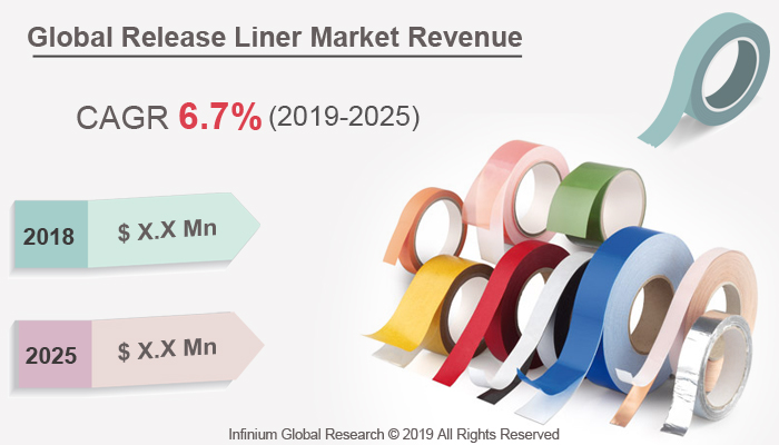 Global Release Liner Market 