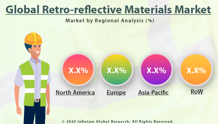 Global Retro-reflective Materials Market