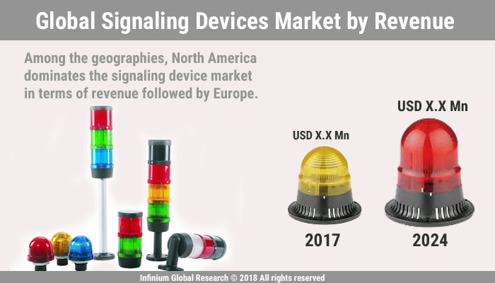 Global Signaling Devices Market