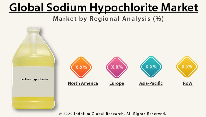 Global Sodium Hypochlorite Market