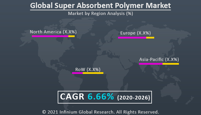 Super Absorbent Polymer Market 