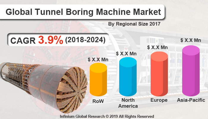 Global Tunnel Boring Machine Market