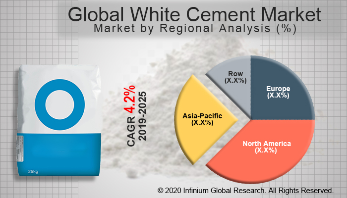 Global White Cement Market