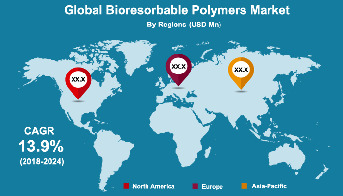 Bioresorbable Polymers Market