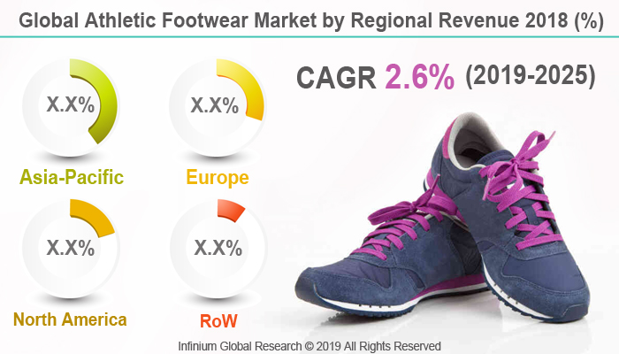 Global Athletic Footwear Market 