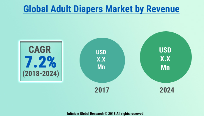 Adult Diapers Market