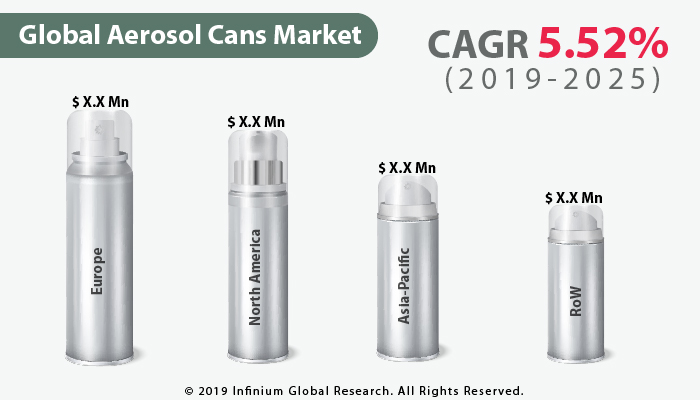Aerosol Cans Market