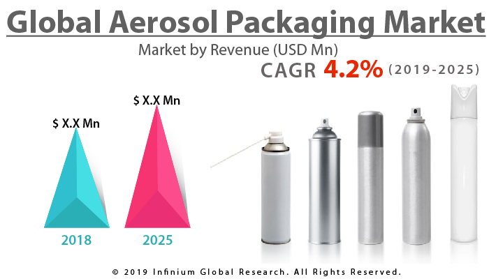 Global Aerosol Packaging Market