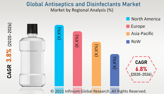Antiseptics and Disinfectants Market