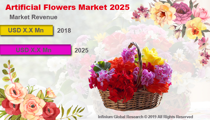 Global Artificial Flowers Market
