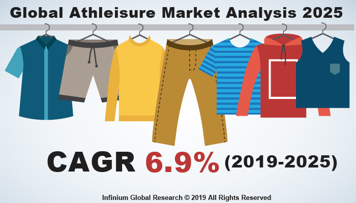 Global Athleisure Market