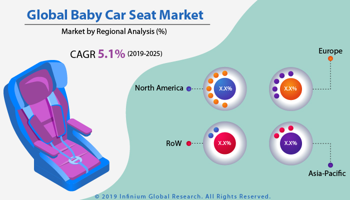 Baby Car Seat Market